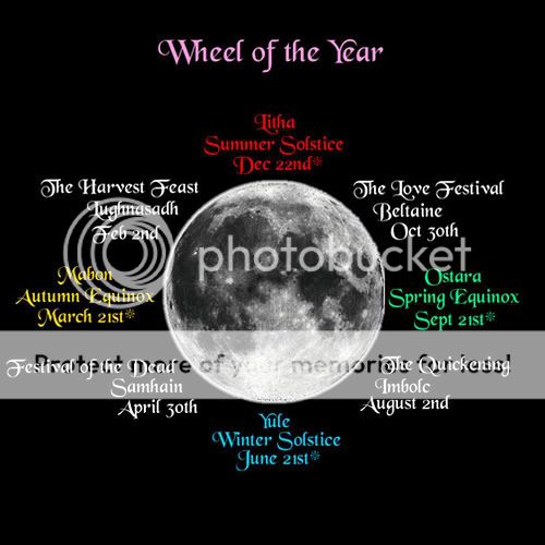 wiccan wheel